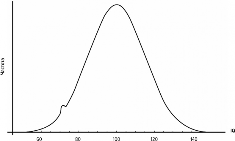 Иллюстрация к книге — Логика чудес. Осмысление событий редких, очень редких и редких до невозможности [i_008.jpg]