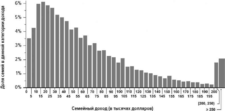 Иллюстрация к книге — Логика чудес. Осмысление событий редких, очень редких и редких до невозможности [i_010.jpg]