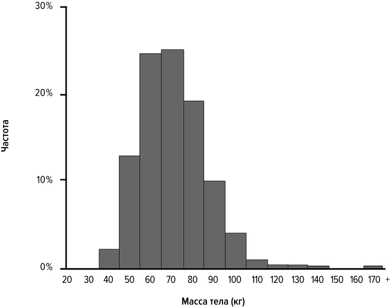 Иллюстрация к книге — Логика чудес. Осмысление событий редких, очень редких и редких до невозможности [i_011.jpg]