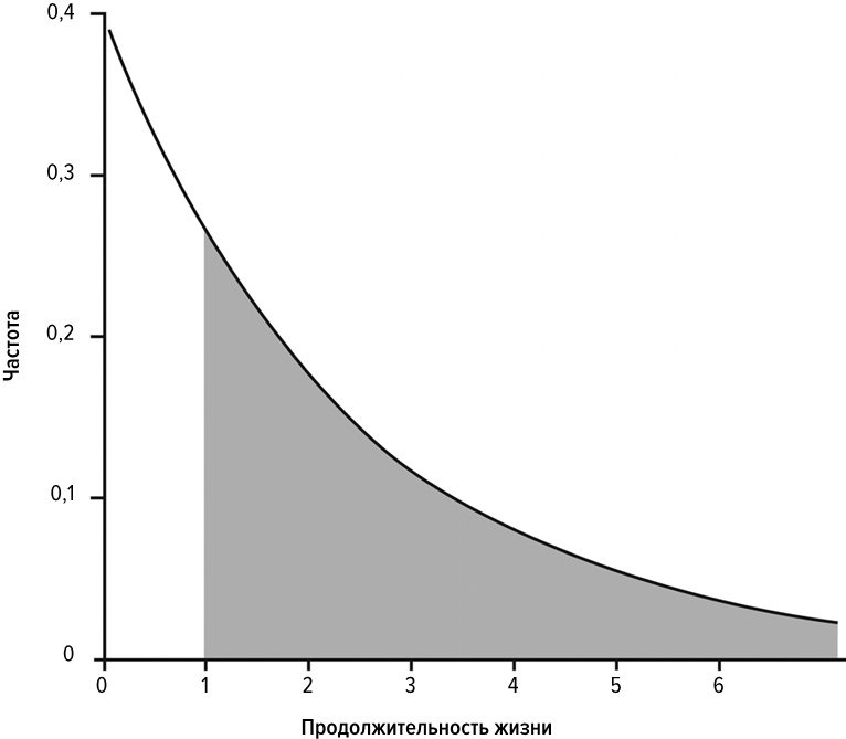 Иллюстрация к книге — Логика чудес. Осмысление событий редких, очень редких и редких до невозможности [i_012.jpg]
