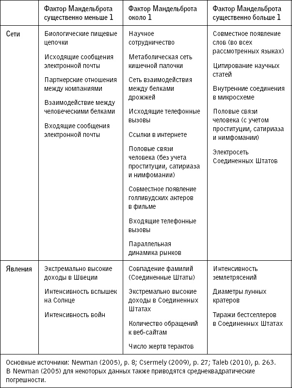 Иллюстрация к книге — Логика чудес. Осмысление событий редких, очень редких и редких до невозможности [i_023.jpg]