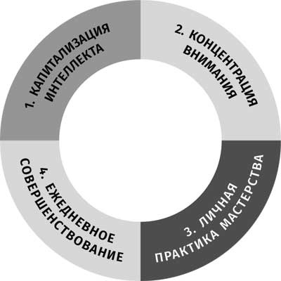 Иллюстрация к книге — Клуб «5 часов утра» [i_005.jpg]