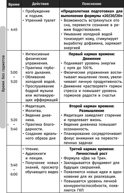 Иллюстрация к книге — Клуб «5 часов утра» [i_016.jpg]