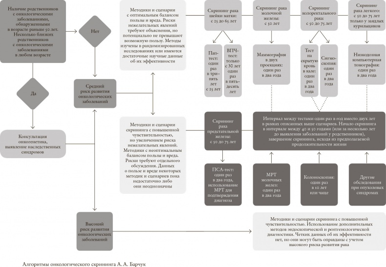 Иллюстрация к книге — Правила ведения боя. #победитьрак [i_006.jpg]