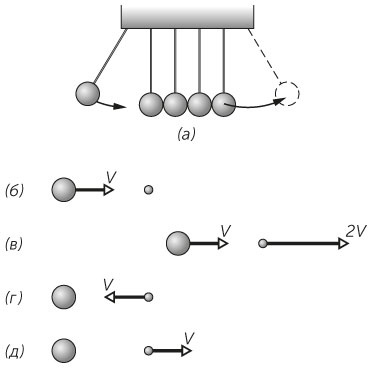 Иллюстрация к книге — Новый физический фейерверк [i_015.jpg]