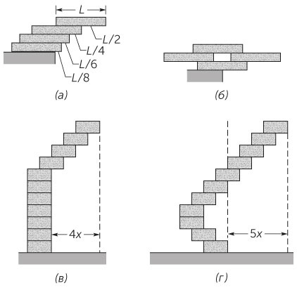 Иллюстрация к книге — Новый физический фейерверк [i_023.jpg]