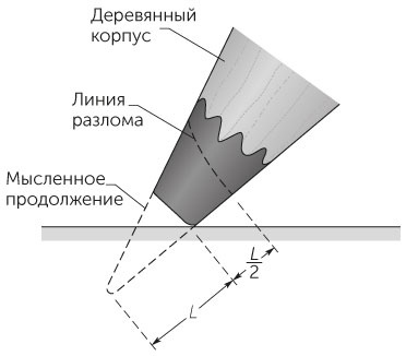 Иллюстрация к книге — Новый физический фейерверк [i_026.jpg]
