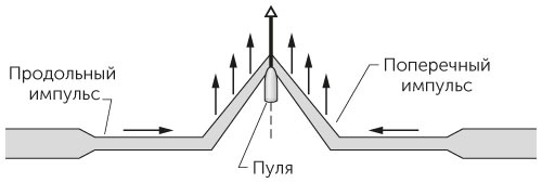 Иллюстрация к книге — Новый физический фейерверк [i_046.jpg]