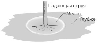 Иллюстрация к книге — Новый физический фейерверк [i_067.jpg]