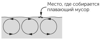 Иллюстрация к книге — Новый физический фейерверк [i_096.jpg]