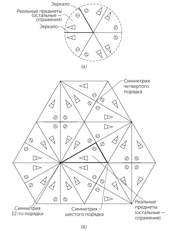 Иллюстрация к книге — Новый физический фейерверк [i_148.jpg]