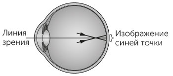 Иллюстрация к книге — Новый физический фейерверк [i_186.jpg]