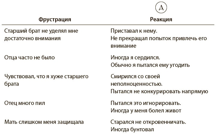 Иллюстрация к книге — Любовь на всю жизнь [i_003.jpg]