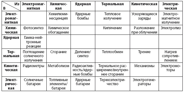 Иллюстрация к книге — Энергия и цивилизация [i_001.jpg]