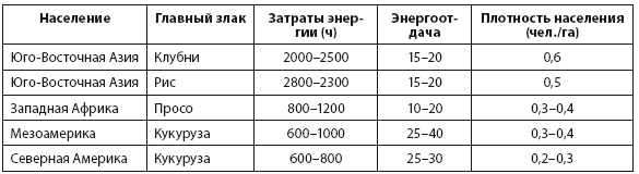 Иллюстрация к книге — Энергия и цивилизация [i_012.jpg]