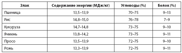 Иллюстрация к книге — Энергия и цивилизация [i_016.jpg]