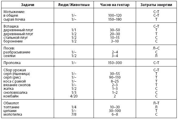 Иллюстрация к книге — Энергия и цивилизация [i_017.jpg]