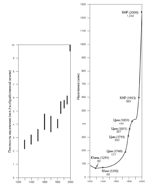 Иллюстрация к книге — Энергия и цивилизация [i_029.jpg]