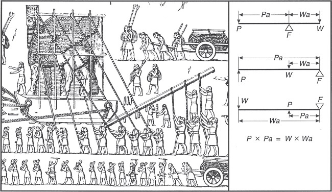 Иллюстрация к книге — Энергия и цивилизация [i_040.jpg]
