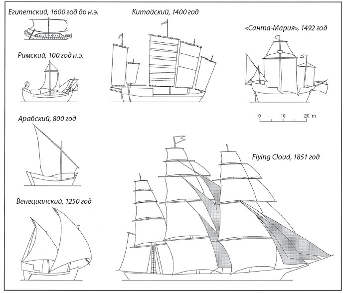 Иллюстрация к книге — Энергия и цивилизация [i_061.jpg]