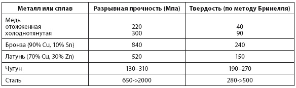 Иллюстрация к книге — Энергия и цивилизация [i_064.jpg]
