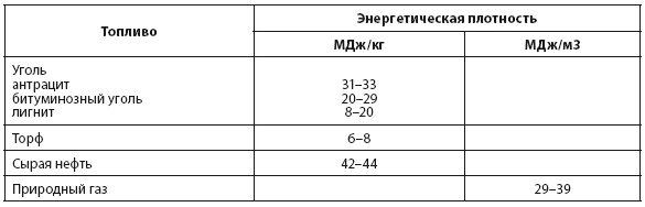 Иллюстрация к книге — Энергия и цивилизация [i_068.jpg]