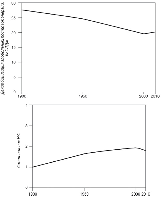 Иллюстрация к книге — Энергия и цивилизация [i_080.jpg]