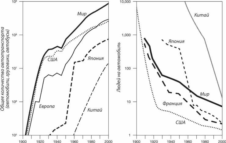Иллюстрация к книге — Энергия и цивилизация [i_098.jpg]