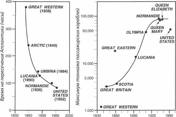 Иллюстрация к книге — Энергия и цивилизация [i_099.jpg]
