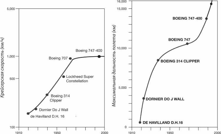 Иллюстрация к книге — Энергия и цивилизация [i_100.jpg]