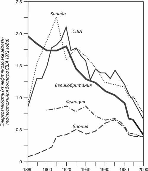 Иллюстрация к книге — Энергия и цивилизация [i_104.jpg]