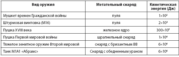 Иллюстрация к книге — Энергия и цивилизация [i_108.jpg]