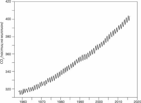 Иллюстрация к книге — Энергия и цивилизация [i_112.jpg]