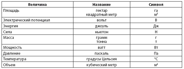 Иллюстрация к книге — Энергия и цивилизация [i_125.jpg]