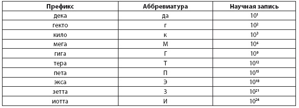 Иллюстрация к книге — Энергия и цивилизация [i_126.jpg]