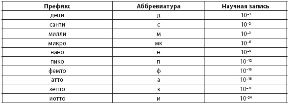 Иллюстрация к книге — Энергия и цивилизация [i_127.jpg]