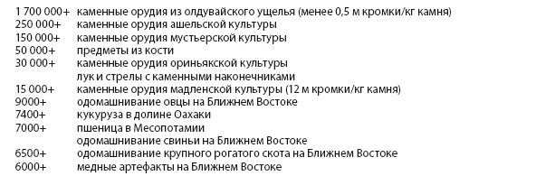 Иллюстрация к книге — Энергия и цивилизация [i_128.jpg]