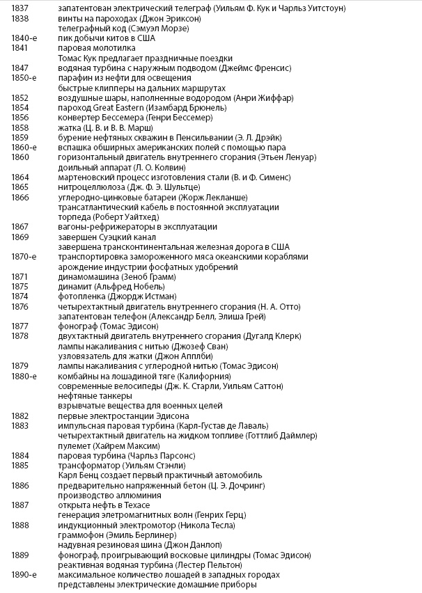 Иллюстрация к книге — Энергия и цивилизация [i_132.jpg]