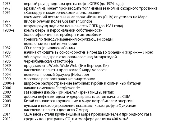 Иллюстрация к книге — Энергия и цивилизация [i_135.jpg]