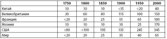 Иллюстрация к книге — Энергия и цивилизация [i_140.jpg]