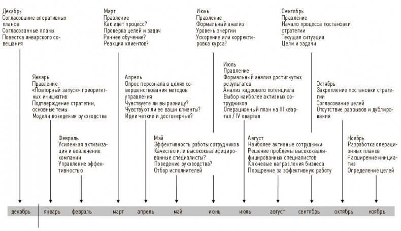 Иллюстрация к книге — Искусство действия [i_020.jpg]