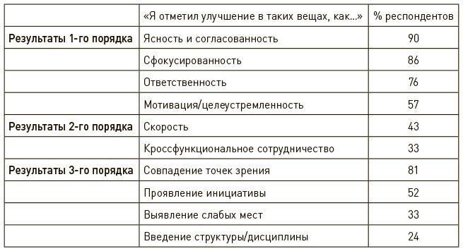 Иллюстрация к книге — Искусство действия [i_027.jpg]