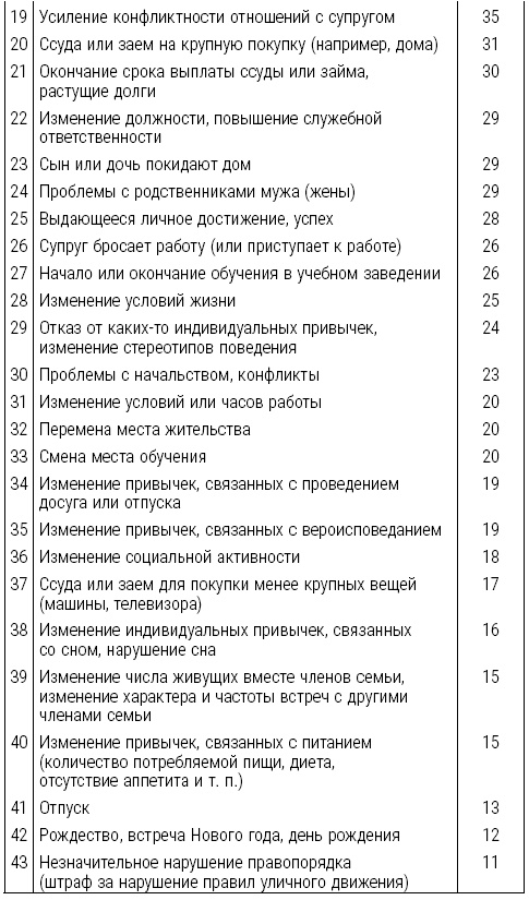 Иллюстрация к книге — Большая книга психологических кризисов [i_008.jpg]