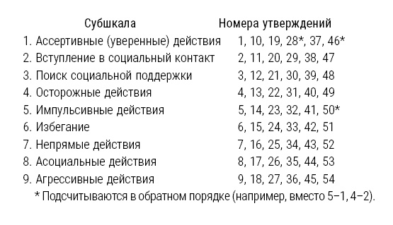 Иллюстрация к книге — Большая книга психологических кризисов [i_009.jpg]