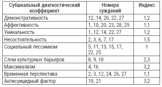 Иллюстрация к книге — Большая книга психологических кризисов [i_018.jpg]