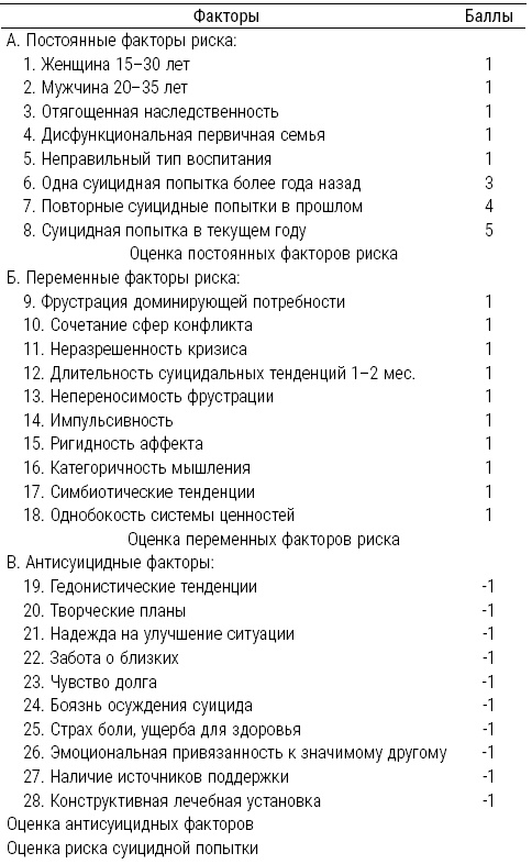 Иллюстрация к книге — Большая книга психологических кризисов [i_027.jpg]