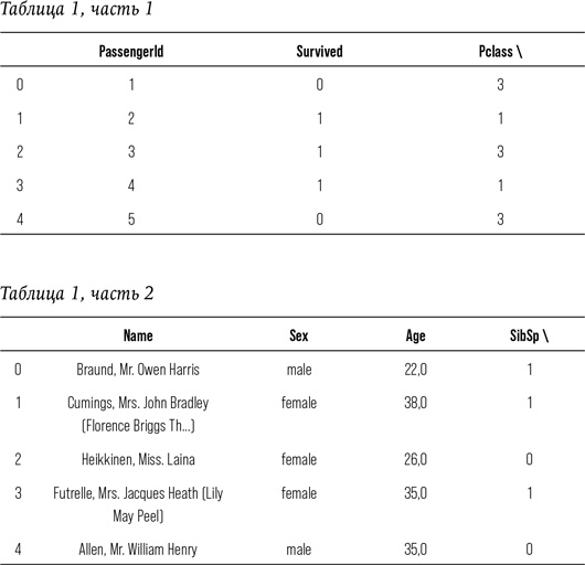Иллюстрация к книге — Искусственный интеллект [i_011.jpg]