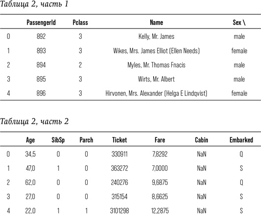 Иллюстрация к книге — Искусственный интеллект [i_013.jpg]