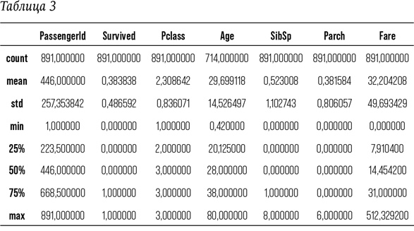 Иллюстрация к книге — Искусственный интеллект [i_014.jpg]