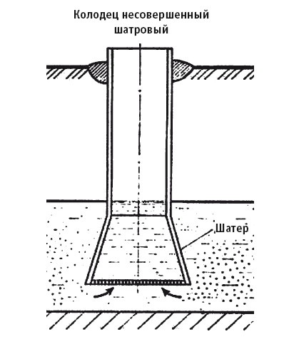 Иллюстрация к книге — Отопление и водоснабжение вашего дома [i_003.jpg]